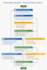build intelligent automation workflows using python