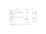 do medical descriptive, inferential analysis, basic and advanced metaanalysis