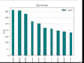 perform exploratory data analysis and visualization and statistical modeling
