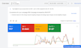 setup inbound call ads bell canada rogers telus virgin plus google ads