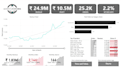 do the data analysis in python, excel, power bi, mysql