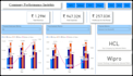 do data analysis as per demand
