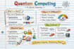 infographic notes, visual notes and sketchnotes