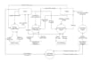 make uml, usecase, dfd, erd, class diagram, software documentation, srs