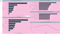 do data visualization using power bi