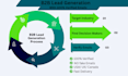 generate b2b leads with verified emails