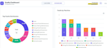 create web apps and dashboards using google apps script