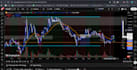 program tradingview mt5 pinescript as per requirements