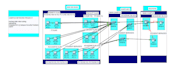 design and configure cisco professional computer networks