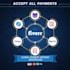 integrate or fix any payment gateway for your website and shopify
