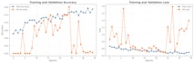 analyze data and build ml models