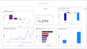 design executive power bi reports for data driven decision making