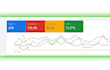 set up, audit and optimize remarketing, google ads for more leads, sales and ROI