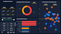 create interactive power bi dashboards