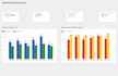 connect data to bigquery, visualize kpis on looker studio