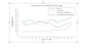 provide healthcare data analysis and statistical insights