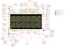 design integrated elv systems, cctv, access control, data