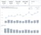 create interactive power bi dashboards with advanced dax