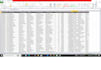 clean CSV files and do advanced excel data cleaning