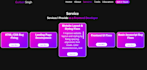 fix HTML CSS bugs and create responsive landing pages