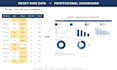 clean, analyze and visualize your data for business insights