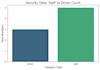 do data cleaning and data visualization using python pandas