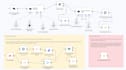 be your n8n developer for workflow automation
