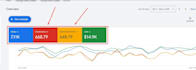 setup and manage google ads PPC campaigns with conversion tracking