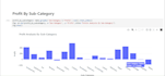 data analysis, data visualization,  power bi dashboard, python data analysis