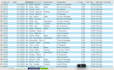 pdf to excel conversion and data cleaning