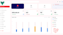 build saas mvps and dashboards using laravel and vuejs