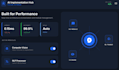 build ai workflows for your business