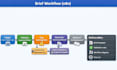 turn client intake into a creative brief and messaging pack using n8n