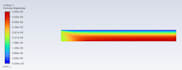 do fea, motion and cfd analysis in ansys