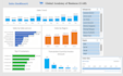 build interactive power bi dashboard and data visualization