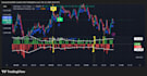develop elite pine script strategies and indicator