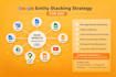 boost rank by google entity stacking, advanced seo backlinks
