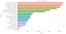 do data analysis, cleaning and visualization in python or excel
