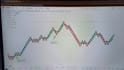 develop an ibkr tws API trading bot and automate your trades