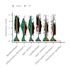 perform scrnaseq data analysis