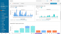 automate your business with gohighlevel