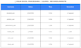 create auto browser with excel bulk processing and telegram