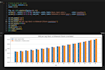 train validate and finetune machine learning model