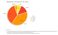 deliver data analysis and insights using python, sql or excel