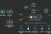 build n8n automation workflow to automate your business processes