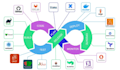 setup ci cd pipeline using github actions, gitlab, jenkins and docker