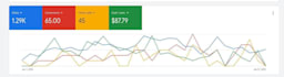 google ads adwords performance max and conversions tracking specialist