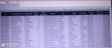do excel data cleaning, pivot tables and analysis