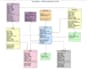 do uml diagrams, erd, class, sequence and dfd diagrams