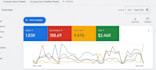 audit and optimize google ads PPC and pmax campaings that print results